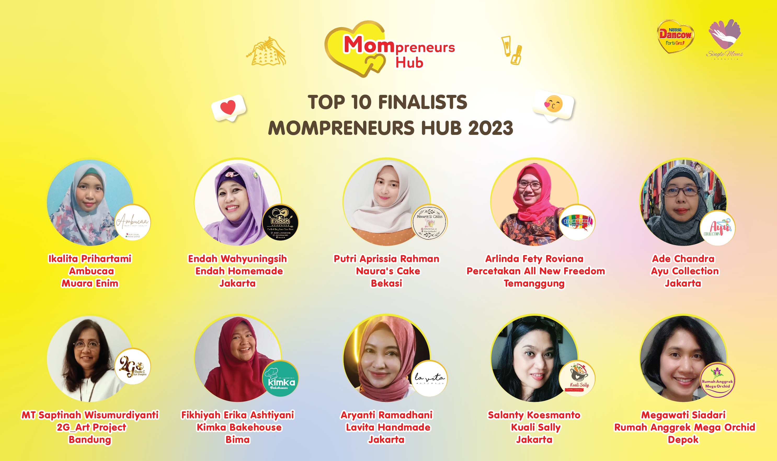 Selamat Kepada Top 10 Finalists Mompreneurs Hub!